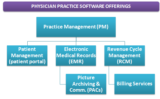 Physician_practice_note-1