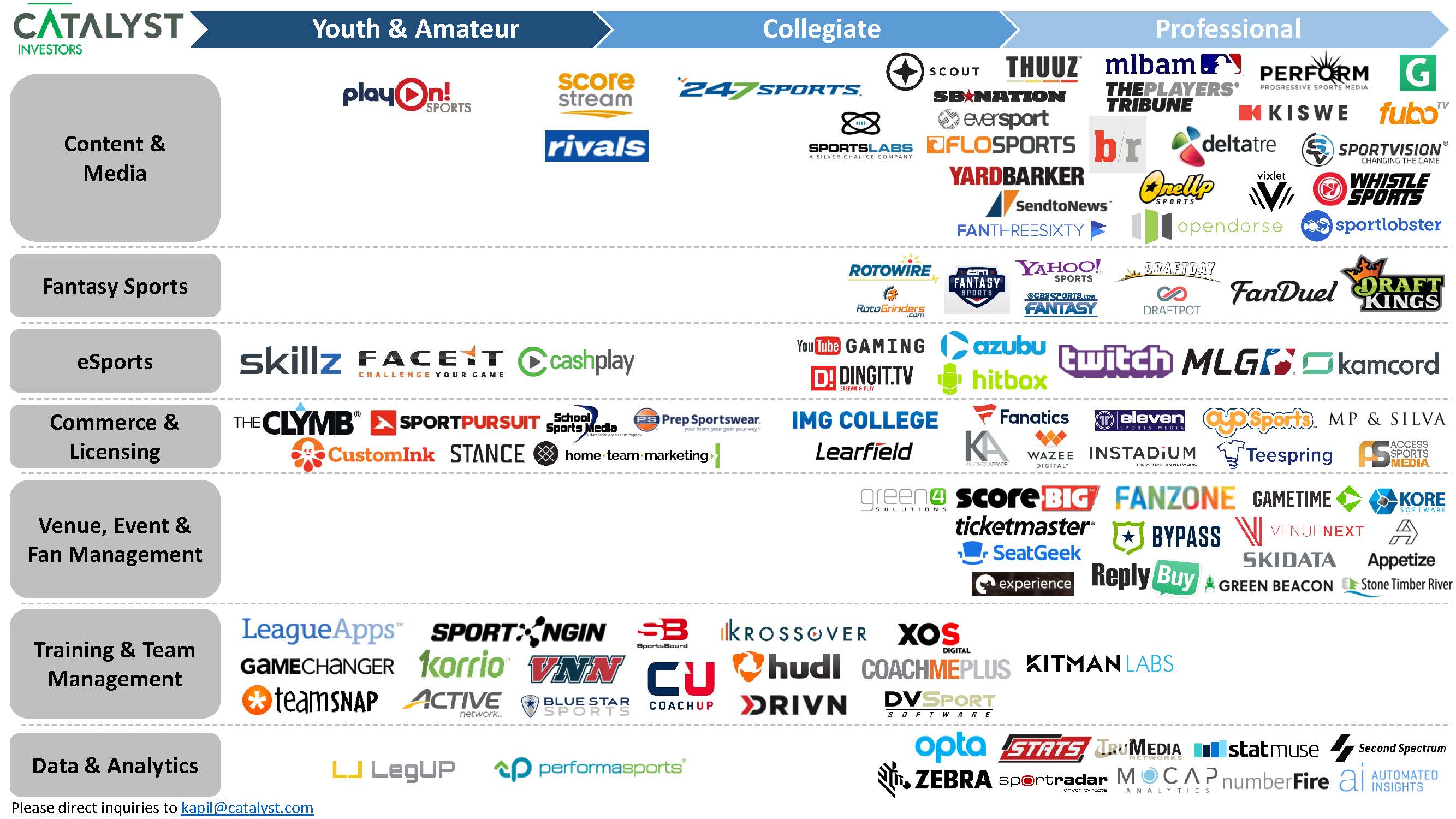 Sports-Tech-Market-Map_vPublic